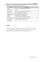 Preview for 11 page of Vivo 108IP User Manual