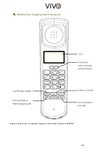 Preview for 2 page of Vivo V656IPW User Manual