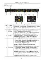 Preview for 9 page of VivoLink VL120012 User Manual