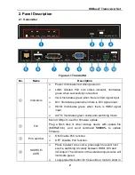 Preview for 6 page of VivoLink VL120017 User Manual