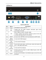 Preview for 8 page of VivoLink VL120017 User Manual