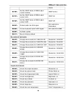 Preview for 16 page of VivoLink VL120017 User Manual