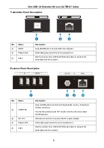 Preview for 4 page of VivoLink VLUSBEXT50 User Manual