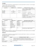 Preview for 21 page of Vivosonic Integrity V500 Quick Reference