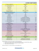 Preview for 24 page of Vivosonic Integrity V500 Quick Reference