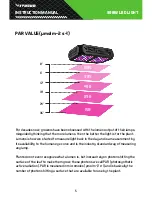 Предварительный просмотр 6 страницы Vivosun 300W LED GROW LIGHT Instruction Manual