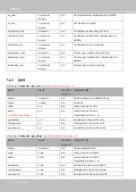 Предварительный просмотр 150 страницы Vivotek 4712123677002 User Manual