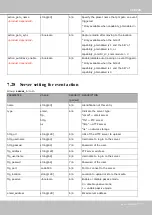 Предварительный просмотр 271 страницы Vivotek 4712123677002 User Manual