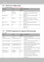 Предварительный просмотр 282 страницы Vivotek 4712123677002 User Manual