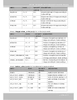 Предварительный просмотр 101 страницы Vivotek 4X-FD7132 User Manual