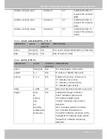 Предварительный просмотр 109 страницы Vivotek 4X-FD7132 User Manual