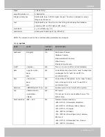 Предварительный просмотр 105 страницы Vivotek 4X-SD8111 User Manual