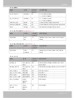 Предварительный просмотр 109 страницы Vivotek 4X-SD8111 User Manual