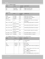 Предварительный просмотр 114 страницы Vivotek 4X-SD8111 User Manual