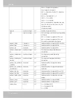 Предварительный просмотр 126 страницы Vivotek 4X-SD8111 User Manual