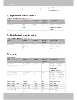 Предварительный просмотр 142 страницы Vivotek 8355EHV User Manual