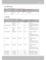 Preview for 147 page of Vivotek 8355EHV User Manual