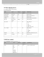 Preview for 153 page of Vivotek 8381-E User Manual