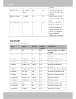 Preview for 148 page of Vivotek 8SD3x2E User Manual