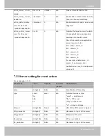 Preview for 159 page of Vivotek 8SD3x2E User Manual