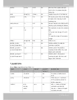 Preview for 163 page of Vivotek 8SD3x2E User Manual