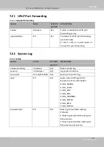 Предварительный просмотр 253 страницы Vivotek 9189 Series User Manual