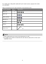 Preview for 4 page of Vivotek AM-520 Installation Manual