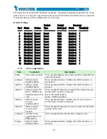 Предварительный просмотр 204 страницы Vivotek AW-IHT-1270 User Manual