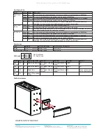 Preview for 2 page of Vivotek AW-IHT-1271 Quick Installation Manual