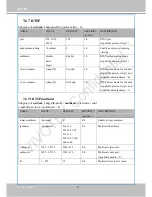 Preview for 128 page of Vivotek CC8130(HS) User Manual