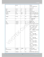 Preview for 131 page of Vivotek CC8130(HS) User Manual