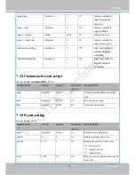 Preview for 151 page of Vivotek CC8130(HS) User Manual