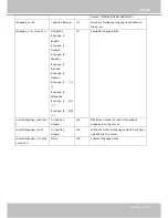 Preview for 141 page of Vivotek CC8370-HV User Manual