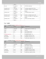 Preview for 145 page of Vivotek CC8370-HV User Manual