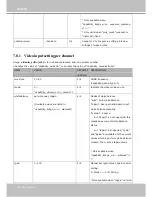 Preview for 152 page of Vivotek CC8370-HV User Manual