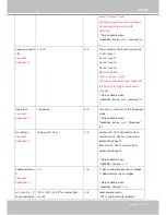 Preview for 163 page of Vivotek CC8370-HV User Manual