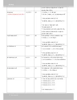 Preview for 172 page of Vivotek CC8370-HV User Manual