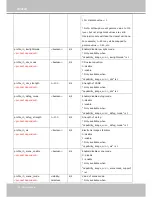 Preview for 176 page of Vivotek CC8370-HV User Manual