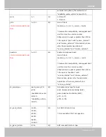 Preview for 181 page of Vivotek CC8370-HV User Manual