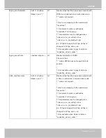 Preview for 209 page of Vivotek CC8370-HV User Manual