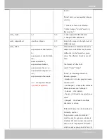 Preview for 217 page of Vivotek CC8370-HV User Manual