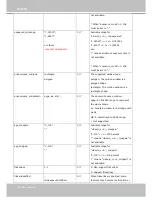 Preview for 224 page of Vivotek CC8370-HV User Manual