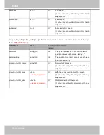 Preview for 240 page of Vivotek CC8370-HV User Manual