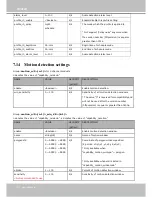 Preview for 212 page of Vivotek CC8371-HV User Manual