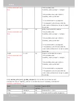 Preview for 214 page of Vivotek CC8371-HV User Manual