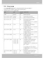 Preview for 223 page of Vivotek CC8371-HV User Manual