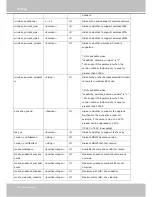 Preview for 238 page of Vivotek CC8371-HV User Manual