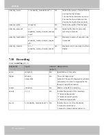 Preview for 290 page of Vivotek CC8371-HV User Manual