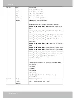 Preview for 336 page of Vivotek CC8371-HV User Manual