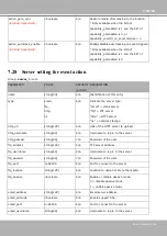 Предварительный просмотр 295 страницы Vivotek CC9380-HV User Manual